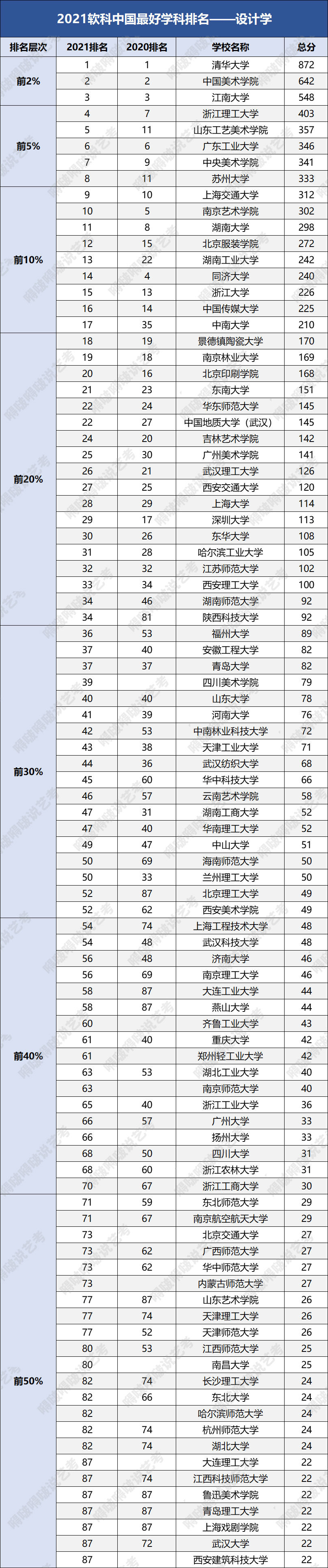 2021中国最好学科排名出炉！哪些院校的艺术类学科实力强劲？