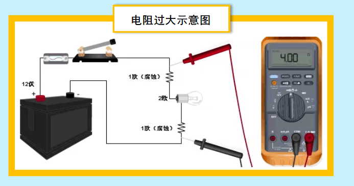 汽车电路--电路基础（电路维修必修课）