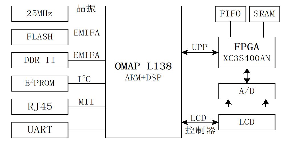 基于統(tǒng)一平臺的變電站可重構(gòu)智能組件總體架構(gòu)設(shè)計