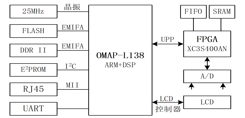 基于統一平臺的變電站可重構智能組件總體架構設計