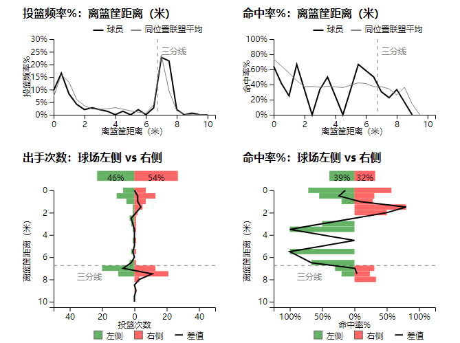 钟诚为什么可以打cba(曾入选国奥队，重返吉林男篮，防守强悍的钟诚在母队再现昔日辉煌)