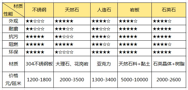 为什么牛逼的厨房都是别人家的？因为人家选橱柜的方法够牛逼