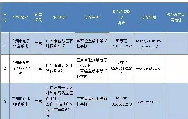 央视曝光职业学校乱象，想拿毕业证先交580，实习期也要交伙食费