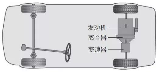 汽车技术：底盘知识