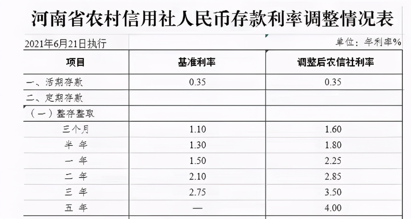 带着200万元去银行存款，可以与银行协商个6%的利率？