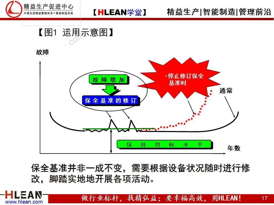 「精益学堂」TPM之现场管理篇