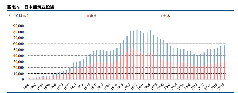 工程机械行业深度报告：成长性大过周期性，估值进入上行阶段