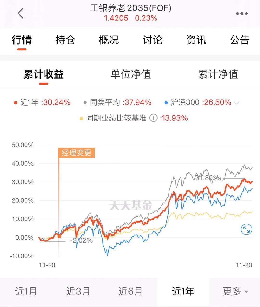 什么是FOF基金，值得大家配置吗？