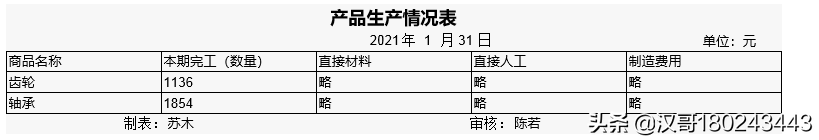 2022年湖北省技能高考技能考试大纲（财经类）