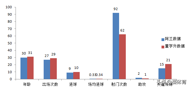 巴西为什么不用世界杯预选赛(深度分析｜为什么足协叫停归化巴西球员？)