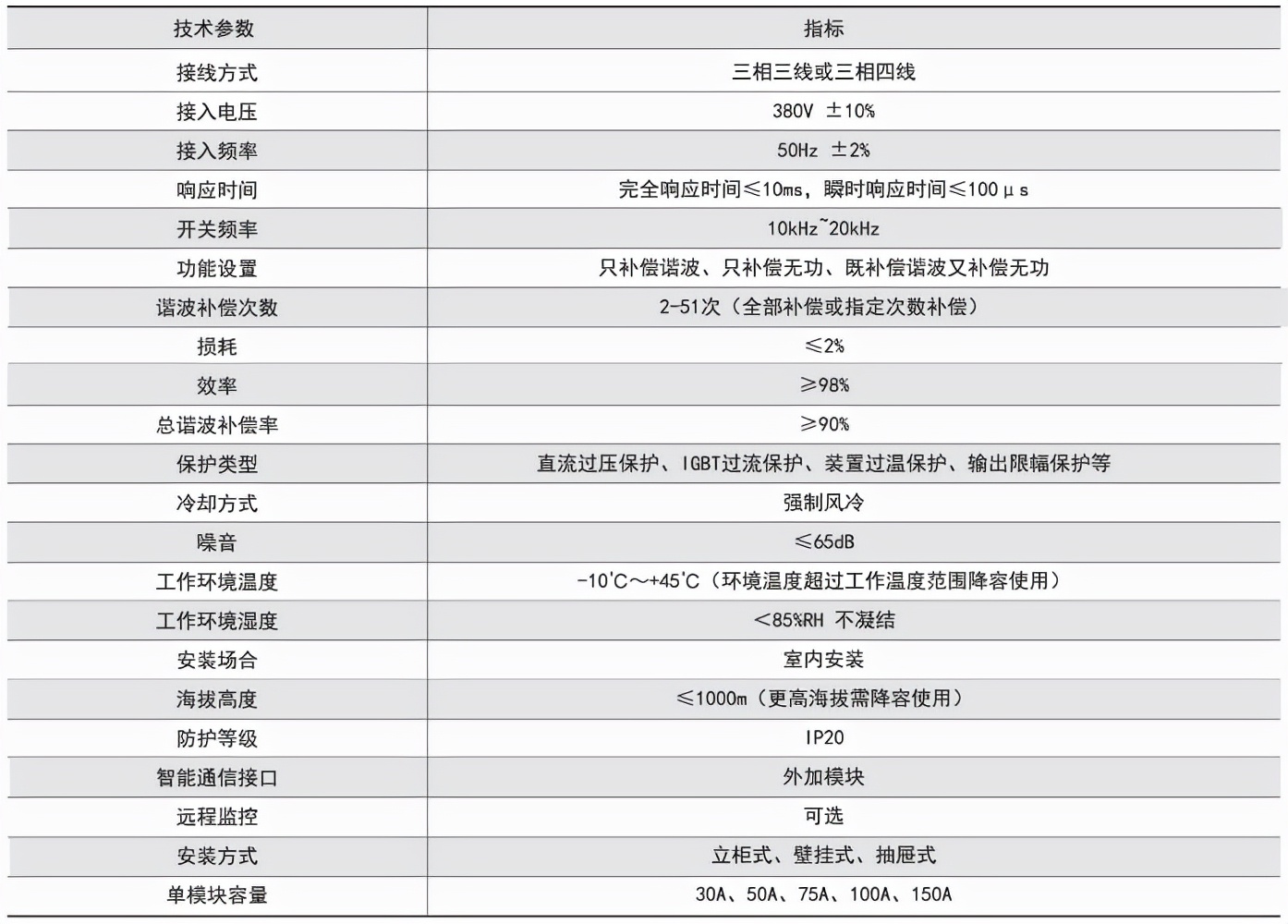 ANAPF有源滤波器的工作原理和技术参数