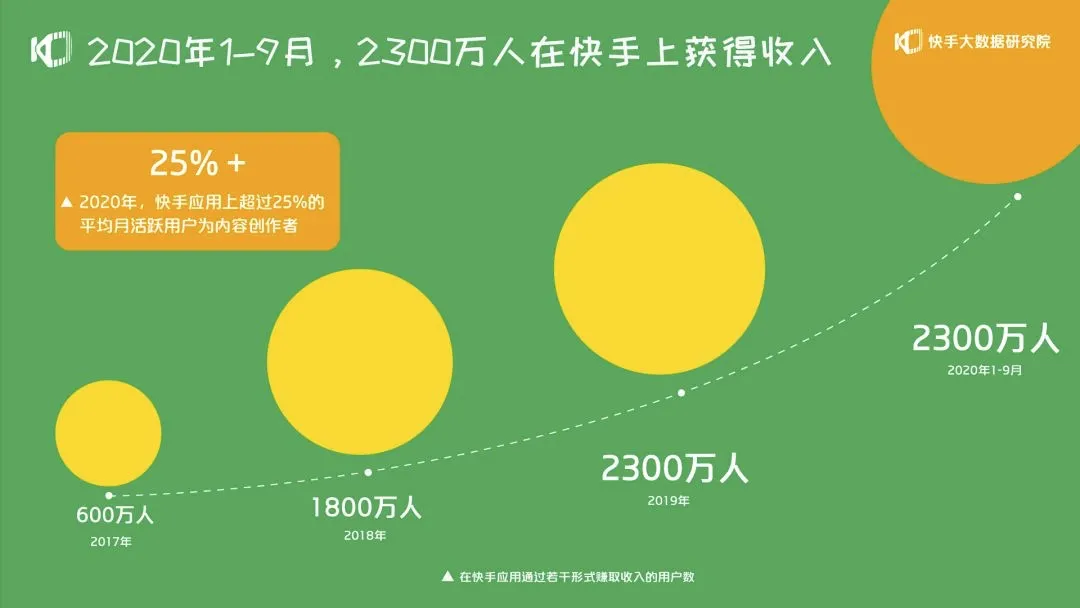 到底该选哪个平台去直播卖货