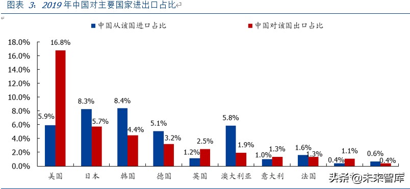 全方位剖析疫情影响下的全球产业链