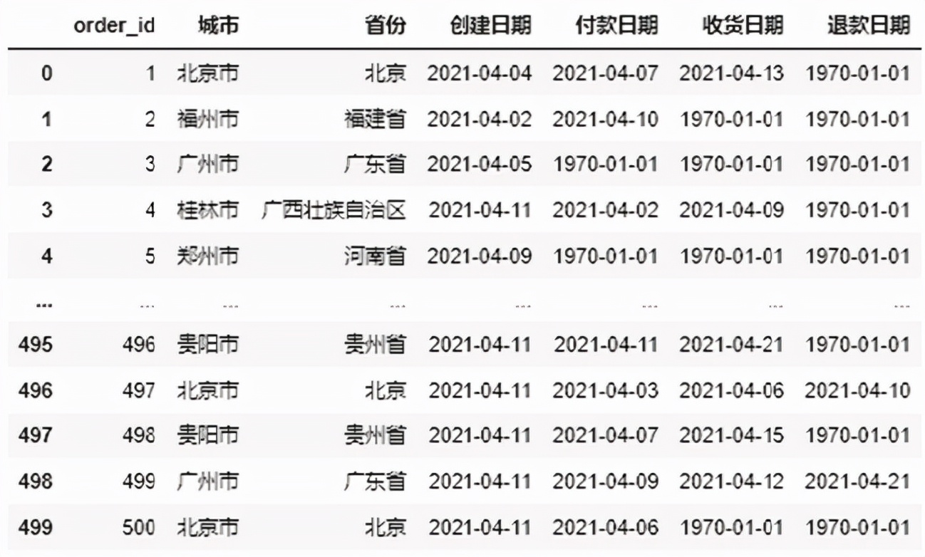 实战 | 如何制作数据报表并实现自动化？