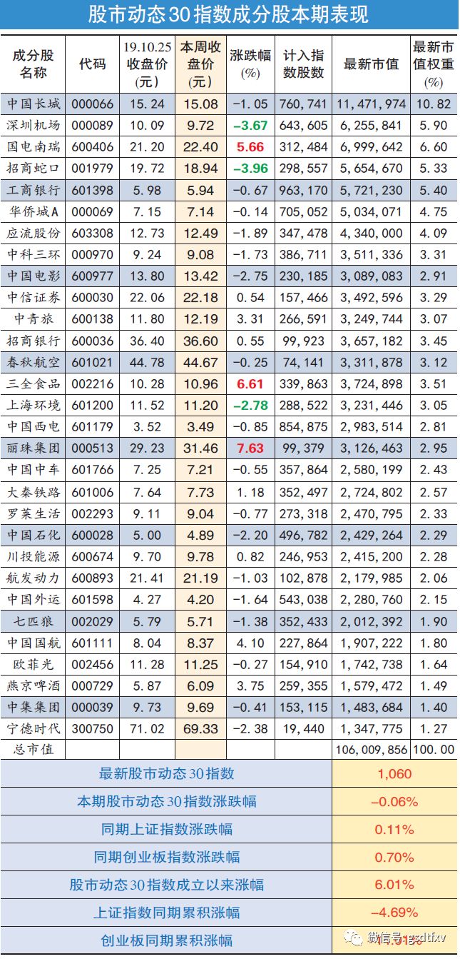 中国长城：涉足区块链 估值已偏高