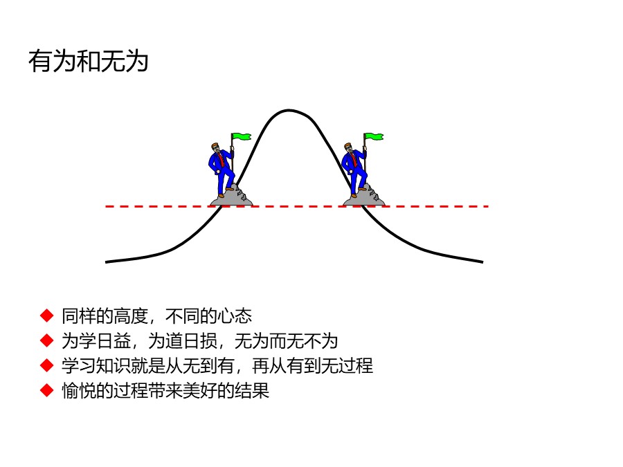 个人知识管理培训总结和分享