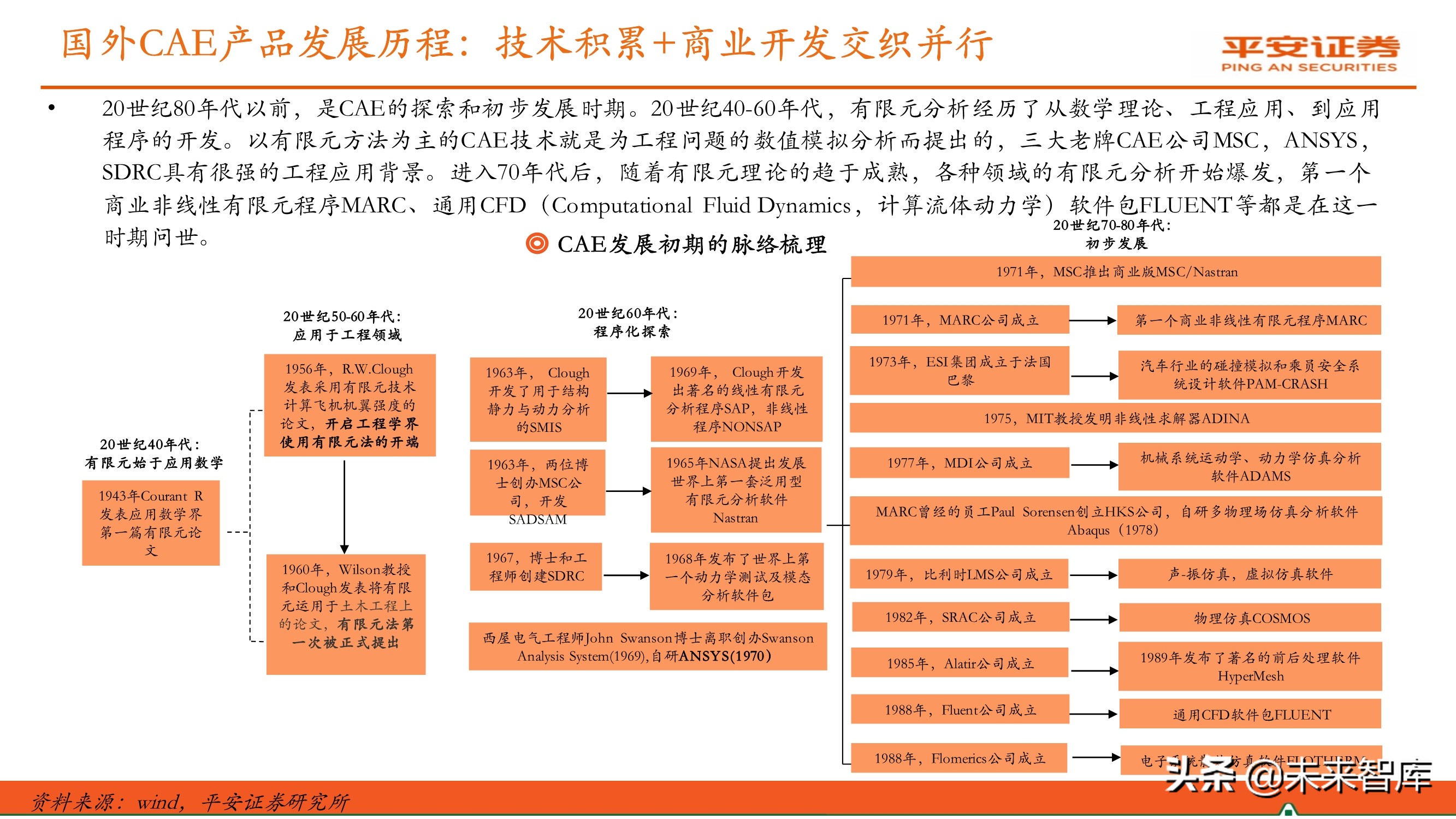 工业软件行业专题报告：国产研发设计类软件迎来发展机遇