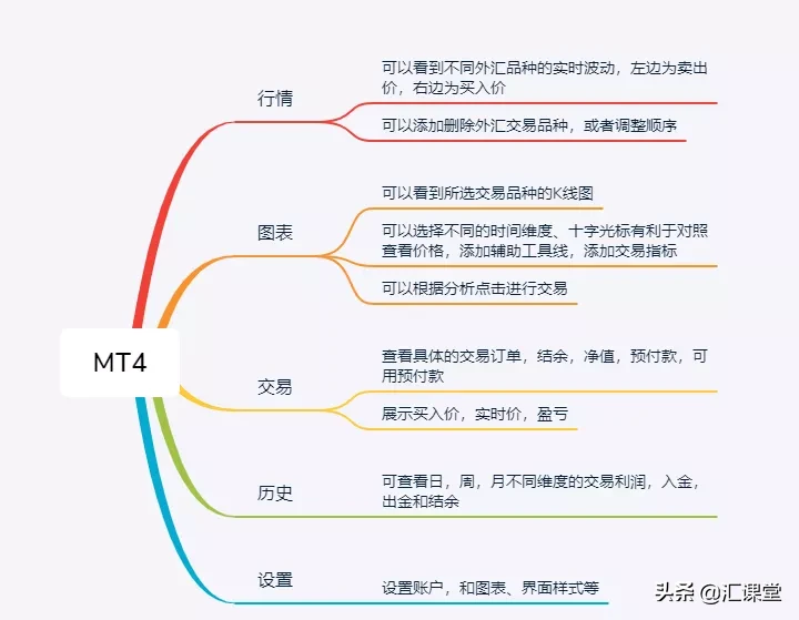 MT4平台合法吗?详解外汇交易工具MT4
