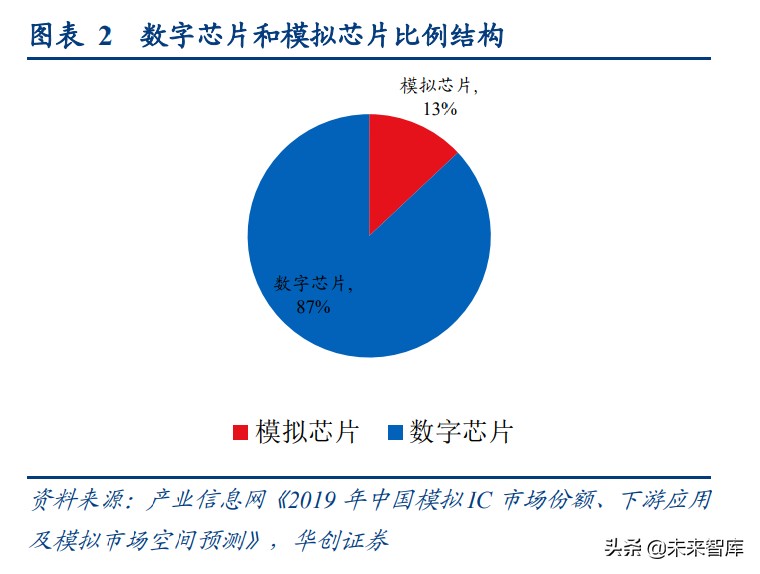 工业软件专题报告：EDA，国产崛起正当时