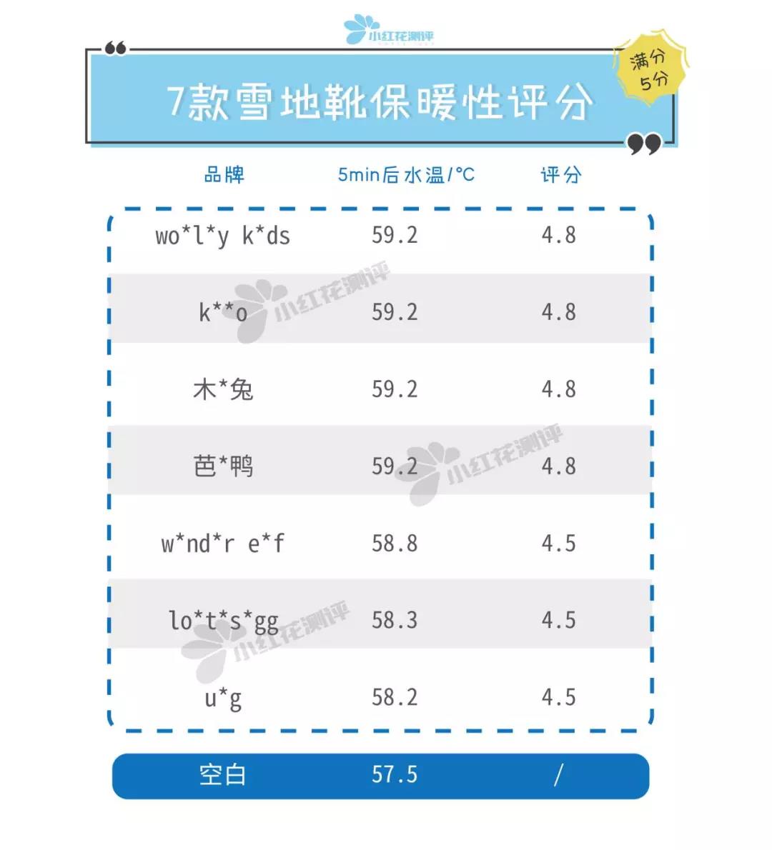 7款儿童雪地靴测评：最负盛名的U*G，这款又硬又不防滑
