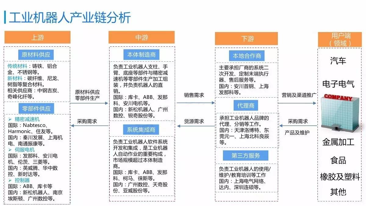 中国又一突破，工业机器人打破外国30年技术封锁，谁也休想卡我们