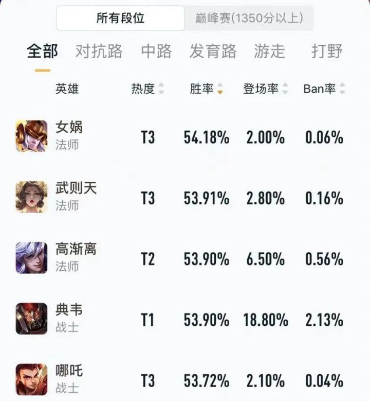 如何玩好S25赛季加强后，胜率飙升的高渐离？