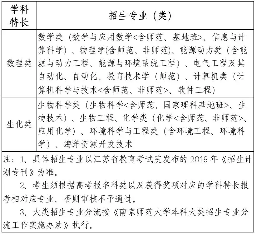 最新消息！南大、南理工、南师大自主招生简章出炉！