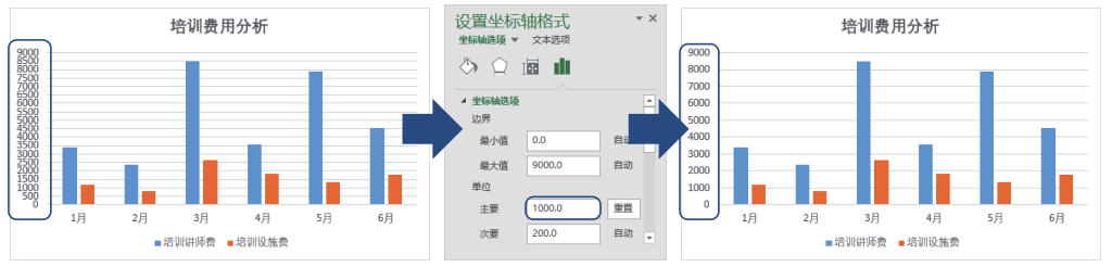 如何让Excel图表看起来不那么小白？
