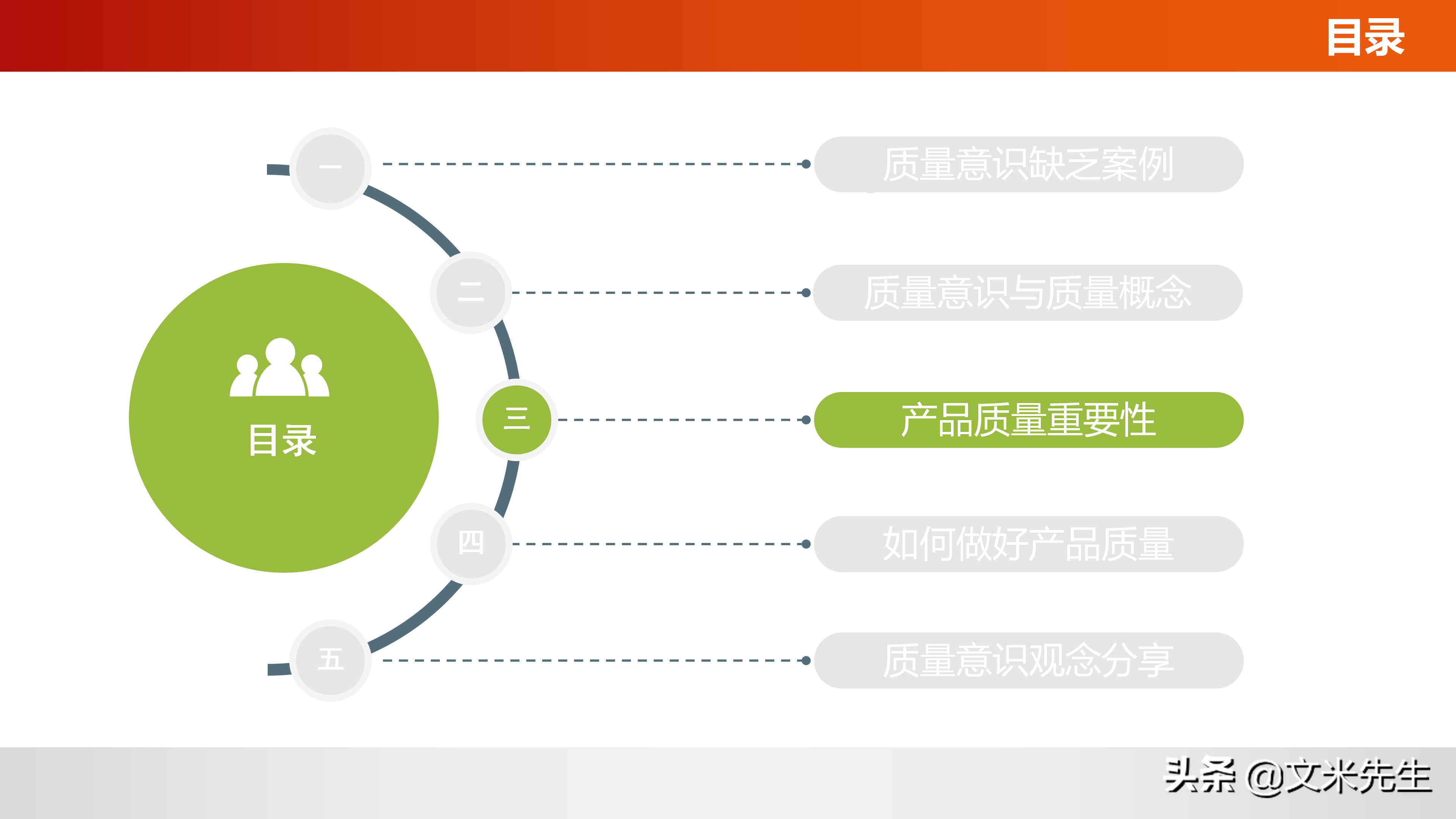 如何做好产品质量？什么是质量意识？36页质量意识培训课件