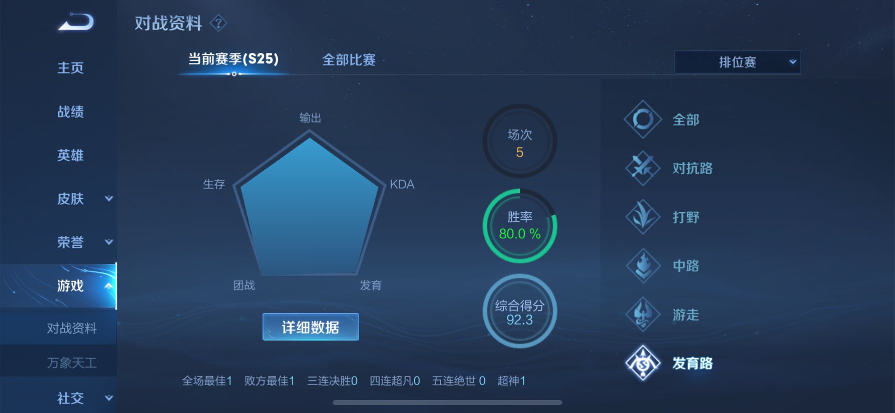 王者荣耀：玩家排位15连跪后，发现连胜上分秘籍，菜鸟也能躺赢