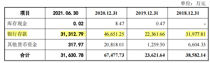 家族企业天振股份产能充足，分红近募资额六成，募资必要性或存疑