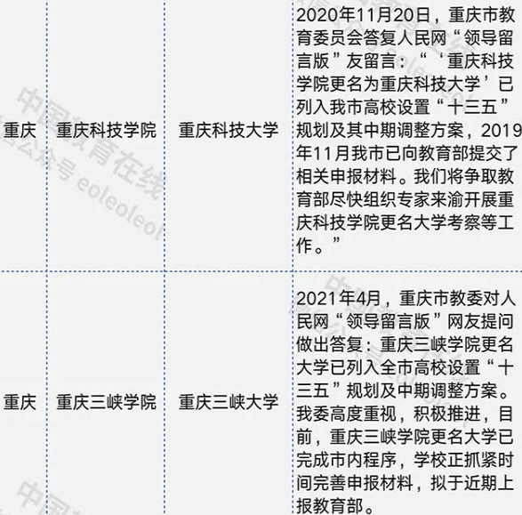 喜报！重庆将迎来两所“新大学”，校名很高大上，当地考生有福了