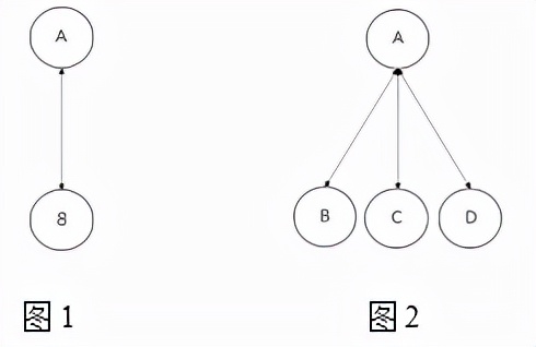 轴辐协议——基于《中华人民共和国反垄断法（修正草案）》的回顾