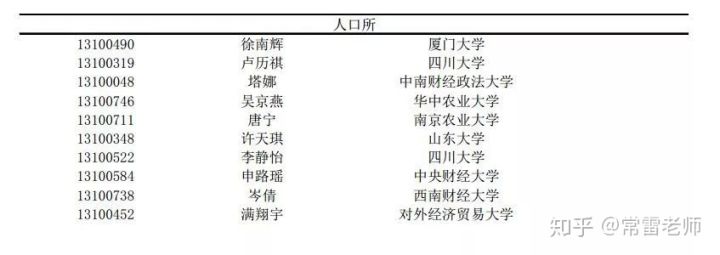 入营名单丨2019年南开大学经济学院