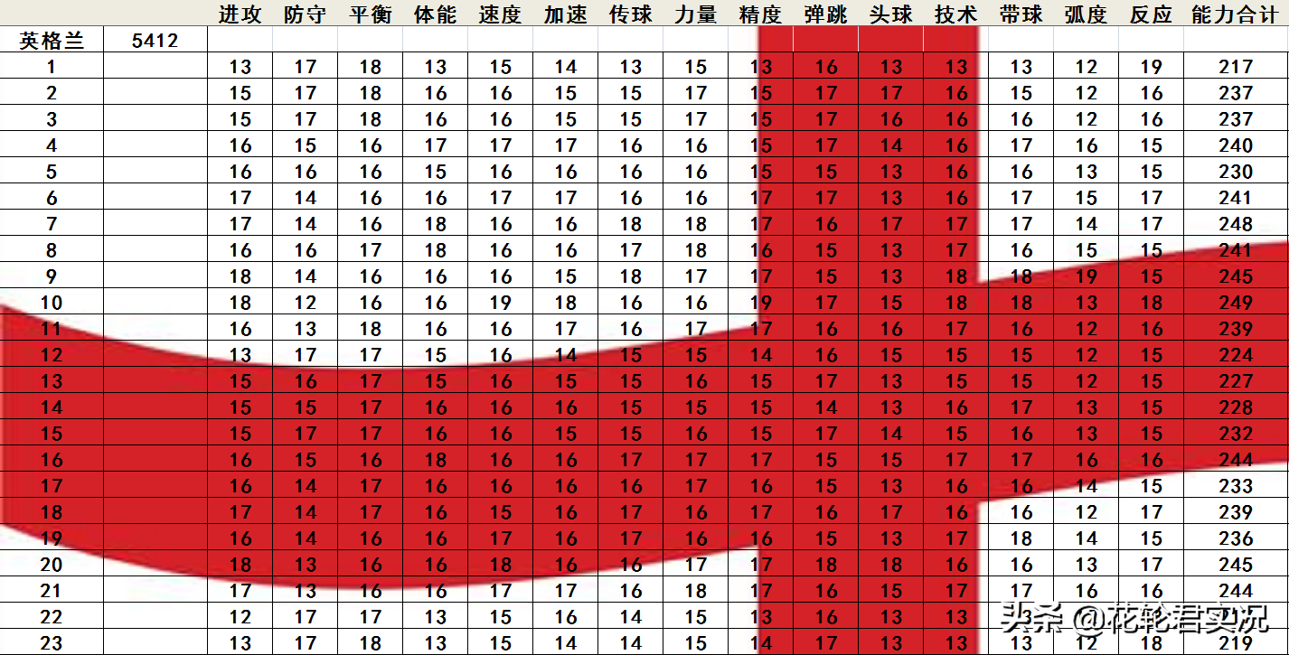 德尔维奇奥(《实况足球2002》中实力最强的国家队排序，拿数据说明)