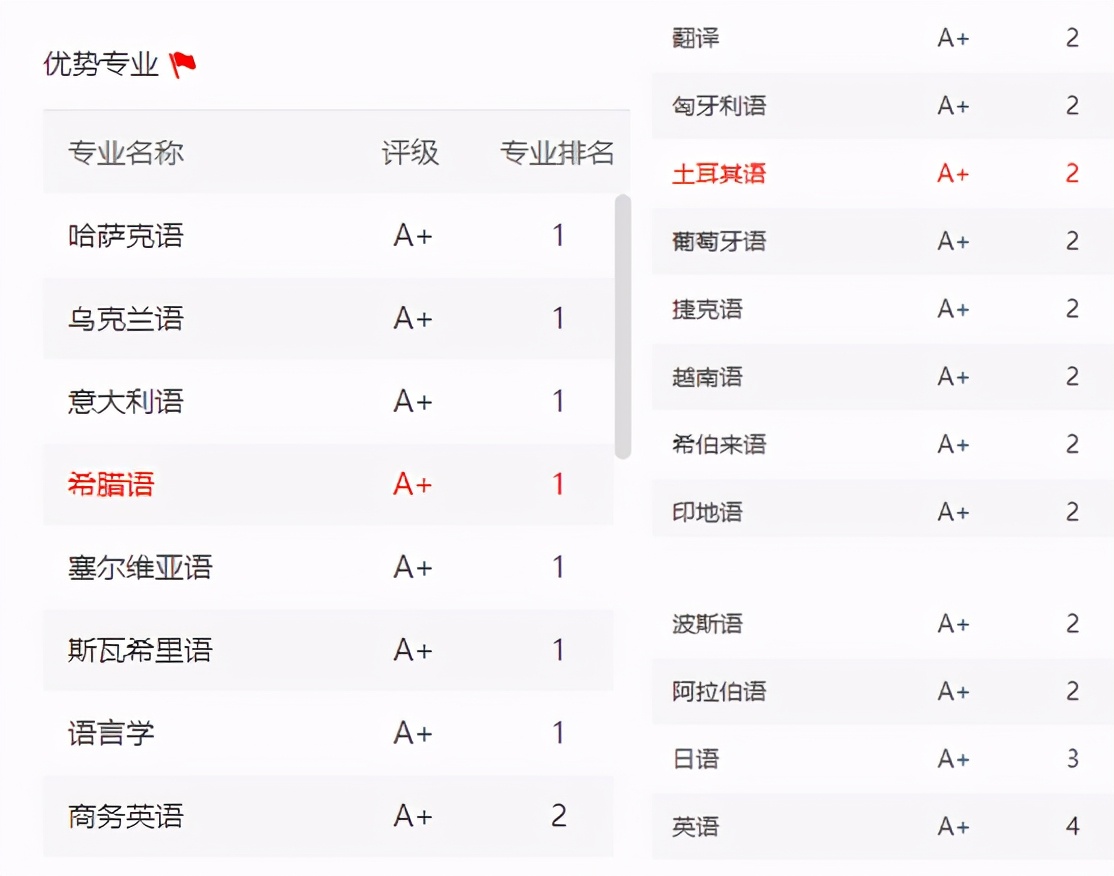 全国第一、上海第一！6大权威榜单，起底这所“双一流”名校的真正实力！