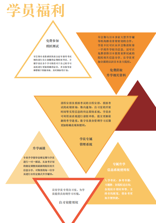 有大学院私塾的语言学校推荐