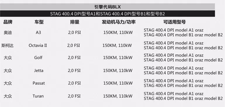 油改气配件 </p><p>　　 STAG 400DPI B2 缸内直喷 油改气控制系统