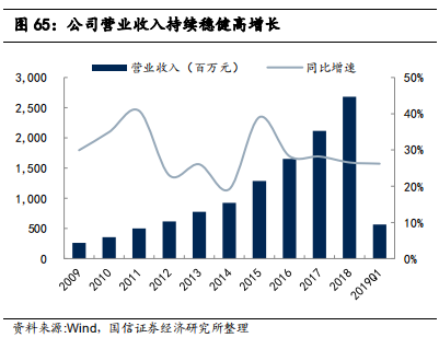 检测行业标杆：华测检测，民营第三方检测龙头研究