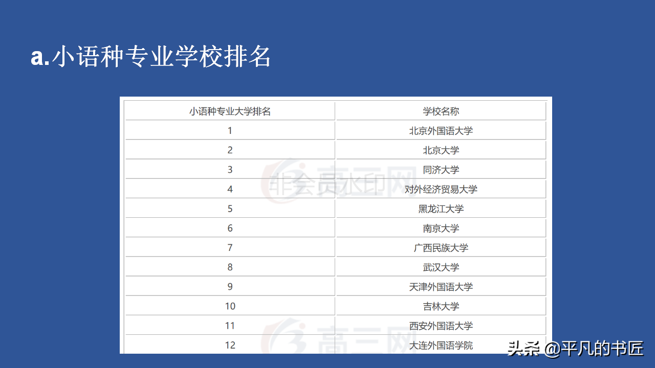 2022年高考志愿填报文科生报考指南
