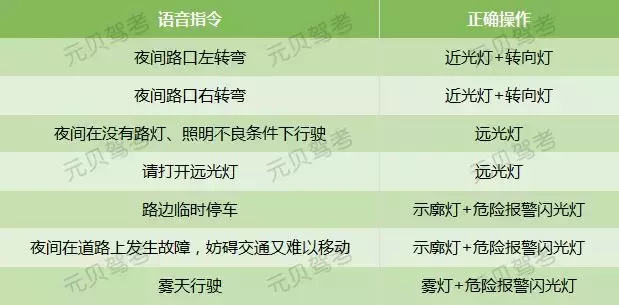 科目三丨灯光模拟「语音+图解」