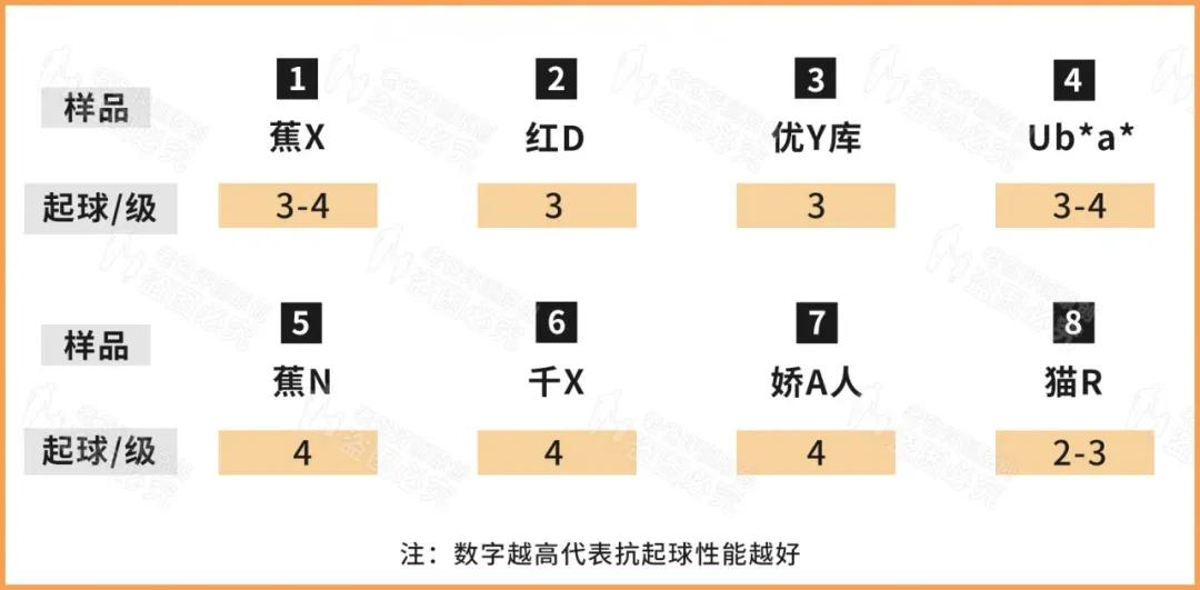 保暖內衣選得好，才是真暖和，8款評測結果出爐