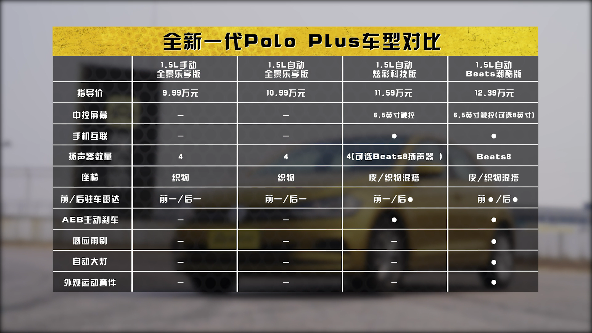 本田飞度VS大众Polo Plus，同是十万你选谁？