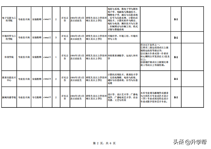 西华师范大学2019年4月公开招聘非事业单位编制工作人员公告