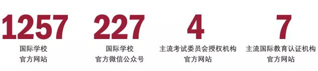 重磅预告！2019中国国际学校竞争力排行榜将于12月3日正式发布