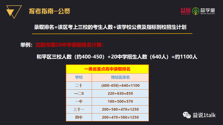 沈阳一类省重点高中（20、120、31、4中、1中）选哪个？