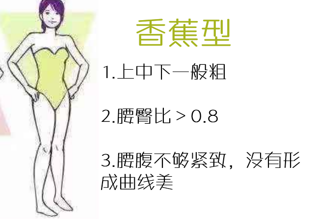 体型分为哪几种类型 女性身材分为哪几种类型