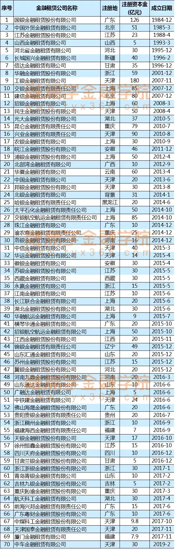 融资租赁行业发展共同体-金融租赁与融资租赁究竟哪里不一样?