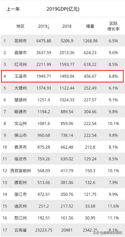 云南第四大城市：玉溪——外观“要散架”的滇中名城