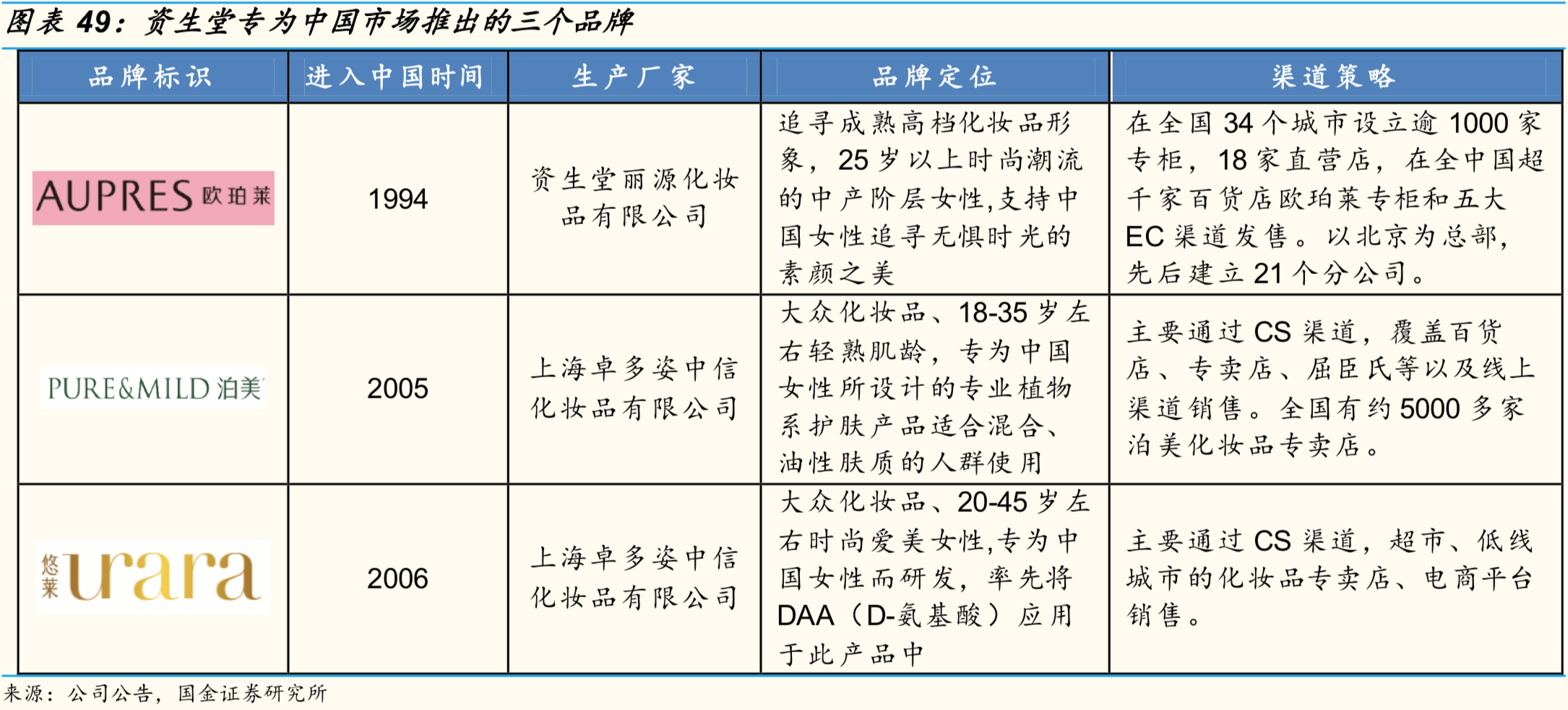 资生堂是哪个国家的化妆品品牌（资生堂护肤产品的产地）